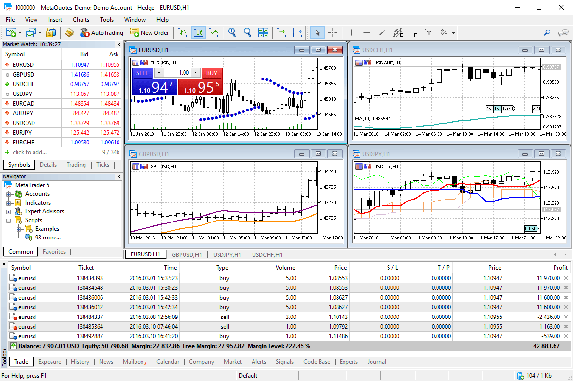 ¿Cómo utilizar una plataforma de trading?