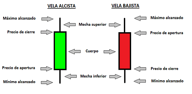 ¿Cómo utilizar una plataforma de trading?