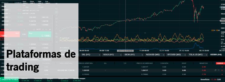 ¿Cómo utilizar una plataforma de trading?