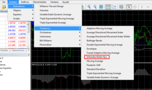 ichimoku en Metatrader